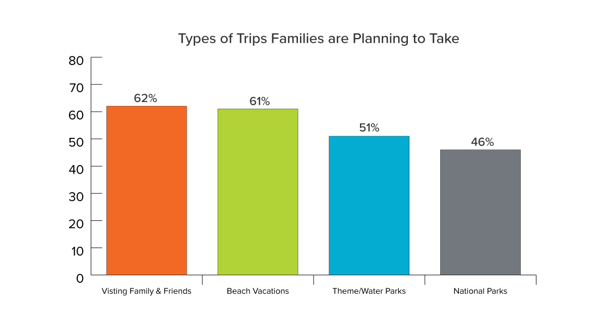 Types-of-Trips-Families-Are-Taking
