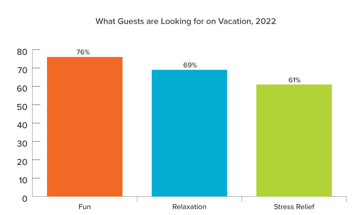 What-Guests-Are-Looking-For-on-Vacation
